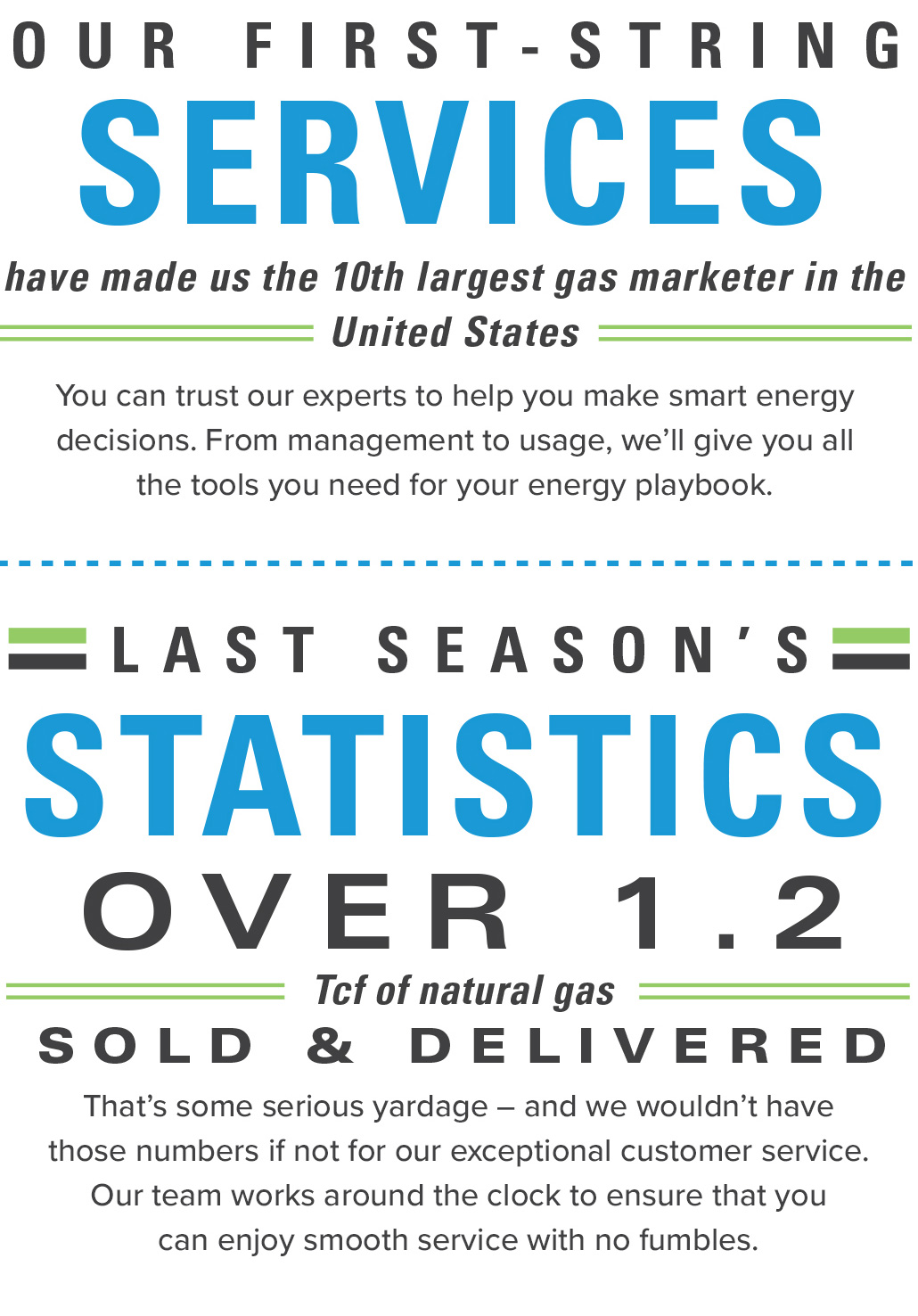 Our first-string services have made us the 10th largest gas marketer in the United States. You can trust our experts to help you make smart energy decisions. From management to useage, we'll give you all the tools you need for your energy playbook. Last season's statistics: over 1.2 Tcf of natural gas sold and delivered. That's some serious yardage — and we wouldn't have those numbers if not for our exceptional customer service. Our team works around the clock to ensure that you can enjoy smooth service with no fumbles.